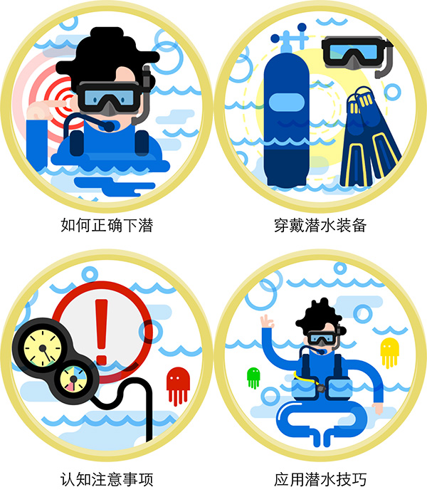 12/12正式上線(xiàn)！PADI 最新課程【休閑潛水員Resort Diver】 丨 一天拿證，潛遍全球