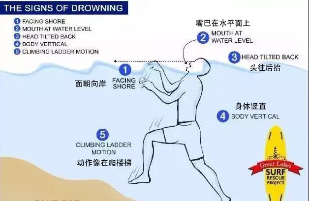 夏天玩水，一定要知道的防溺水知識！